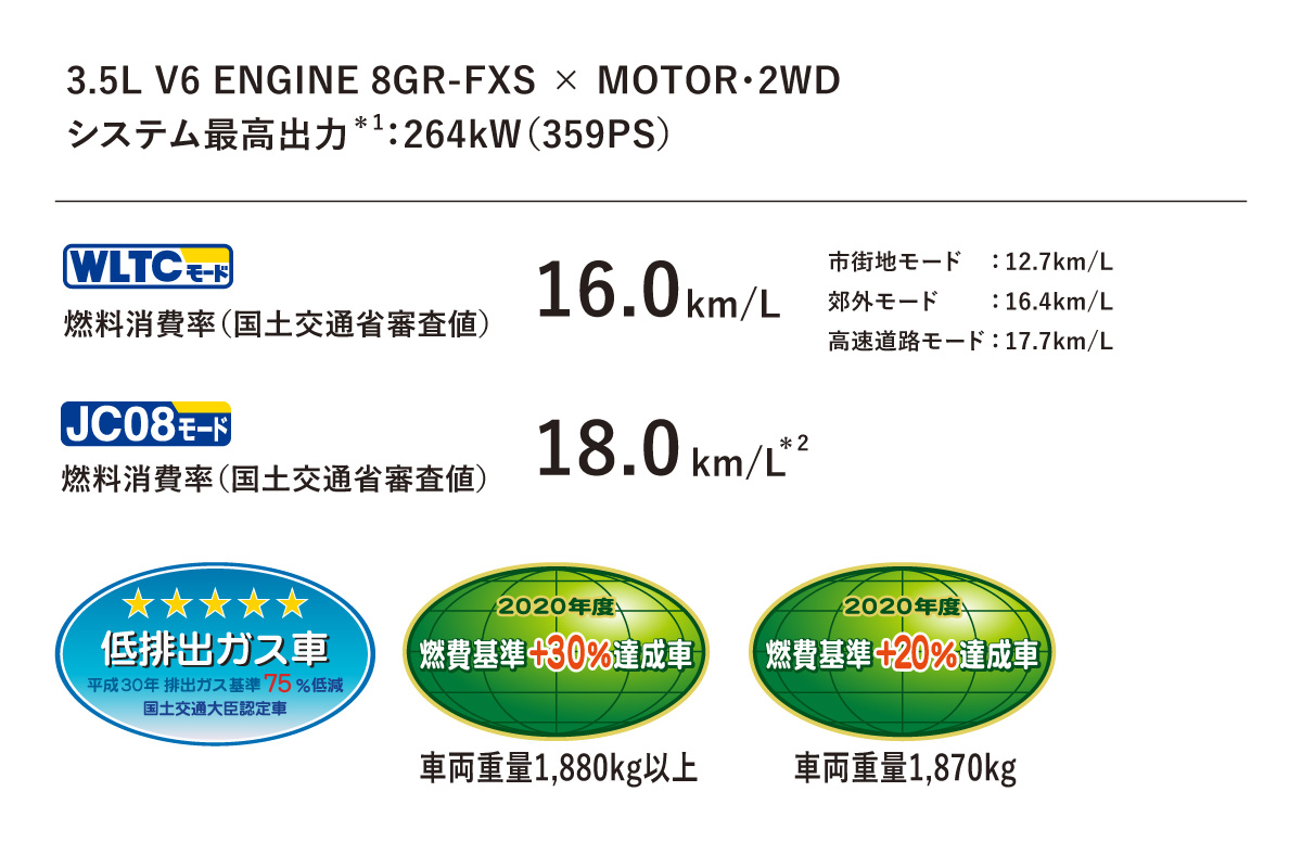 クラウン 特長 トヨタ車なら神戸トヨペット