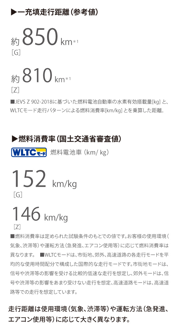 トヨタ MIRAI | 特長 | 兵庫県のトヨタ販売店｜神戸トヨペット
