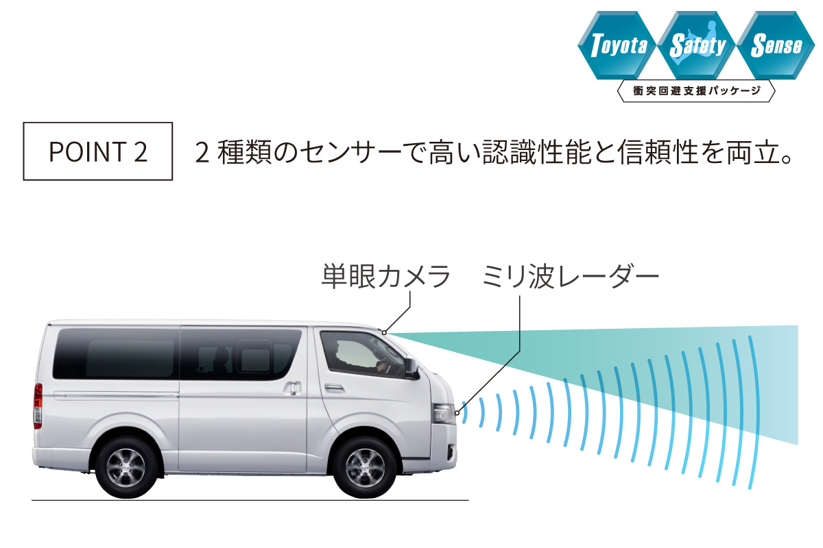 トヨタ ハイエース ワゴン | 特長 | 兵庫県のトヨタ販売店｜神戸トヨペット