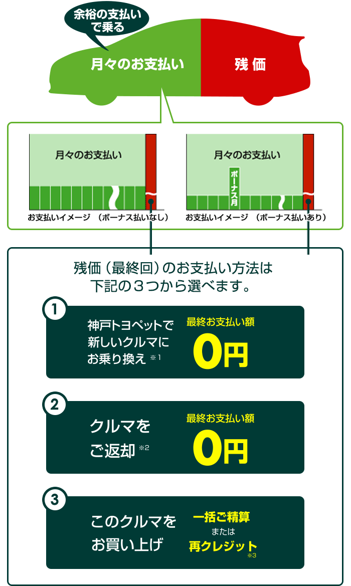 愛車購入プランのご提案 トヨタ車なら神戸トヨペット