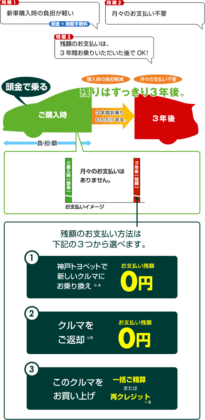 愛車購入プランのご提案 トヨタ車なら神戸トヨペット