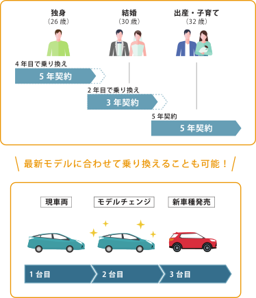 クルマのサブスクkinto トヨタ車なら神戸トヨペット