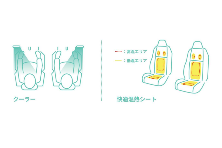 C+Pod,シーポッド,快適温熱シート,神戸トヨペット