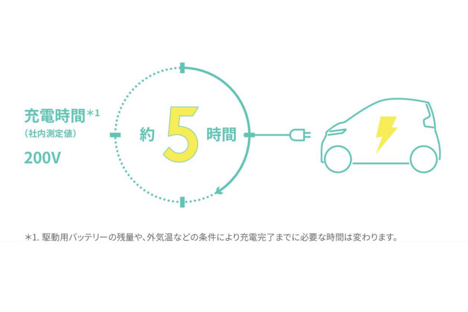 C+Pod,シーポッド,充電時間,神戸トヨペット