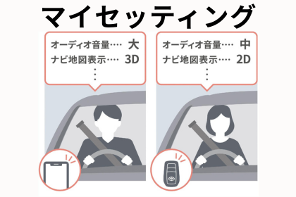 マイセッティング