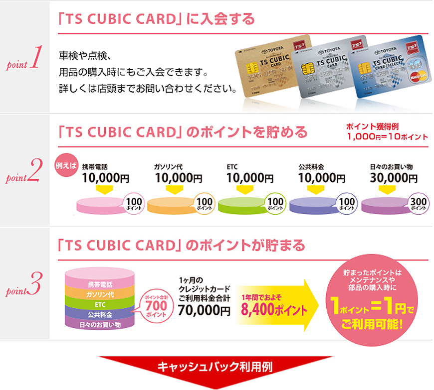 ポイント トヨタ カード ポイント交換商品一覧