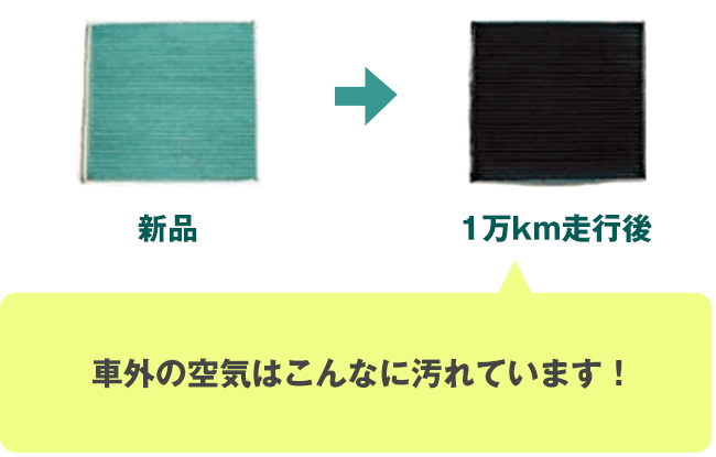 クリーンエアフィルター メンテナンス トヨタ車なら神戸トヨペット