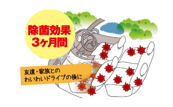 デンソー クレベリン