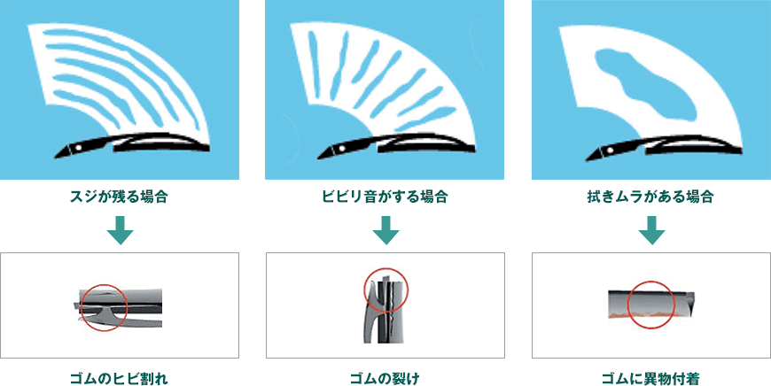 ワイパーラバーの症状
