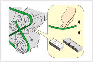 ファンベルトのゆるみ・損傷