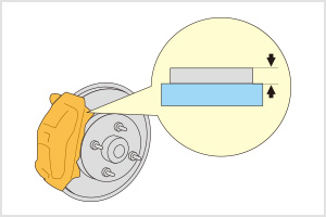 ブレーキディスクとパッドのすきま、パッドの摩耗