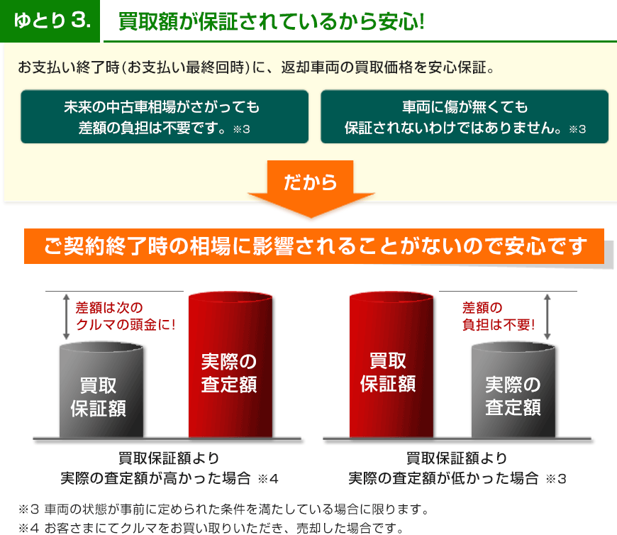 ゆとり3